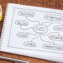 SEO-basics